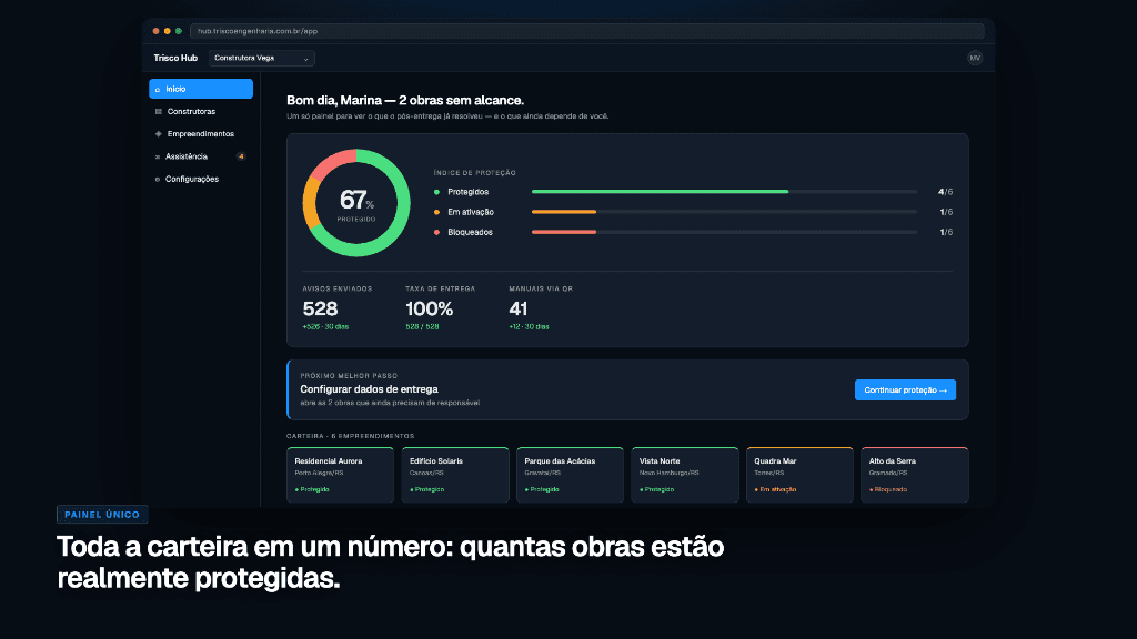 Painel da Construtora